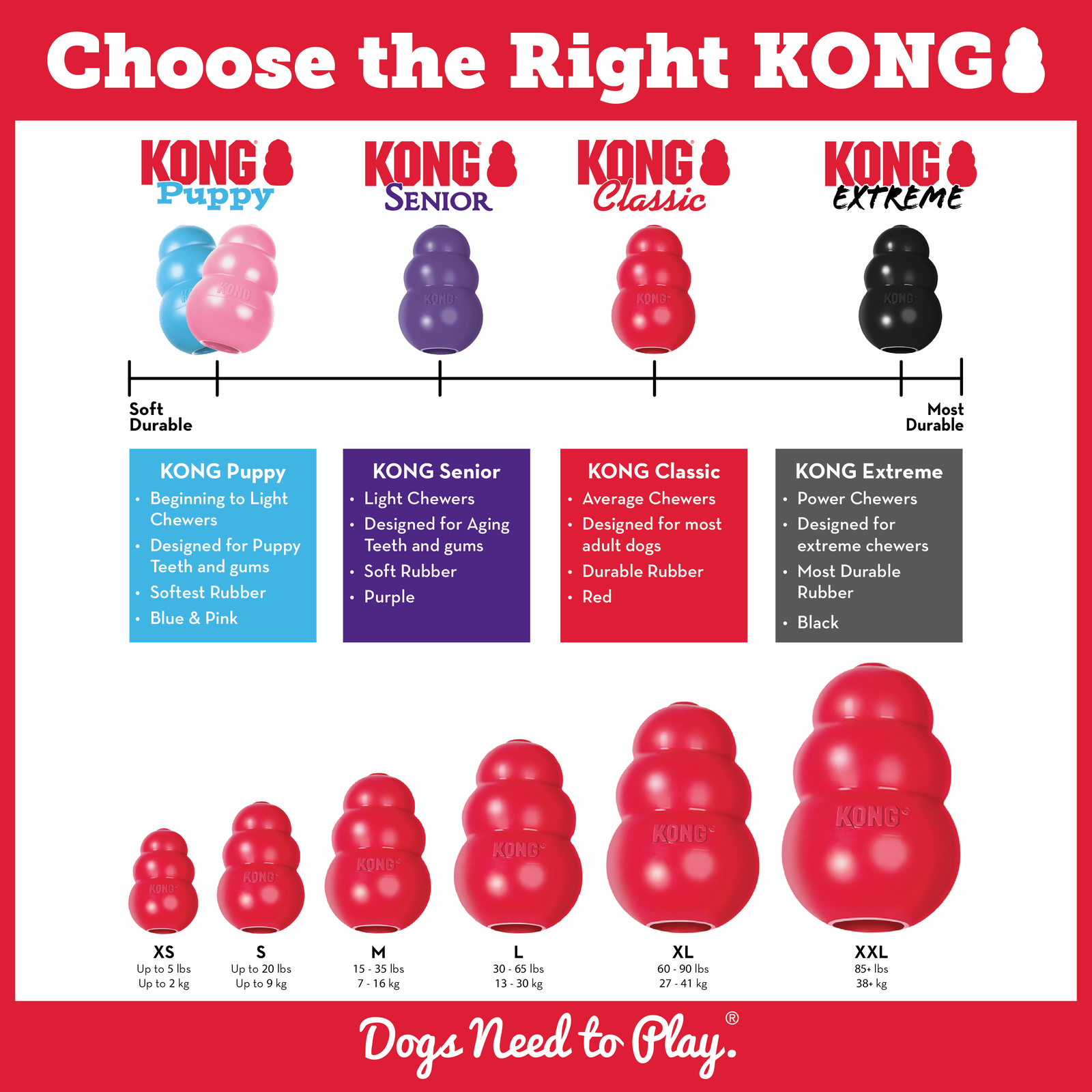 KONG Red Classic Rubber Chew Toy